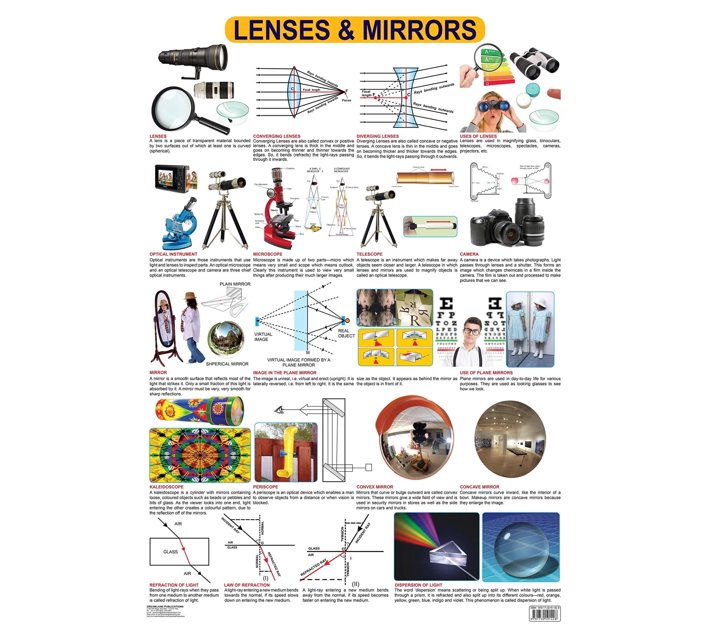 Lenses & Mirrors Wall Chart (Science Chart) Both Side Hard Laminated