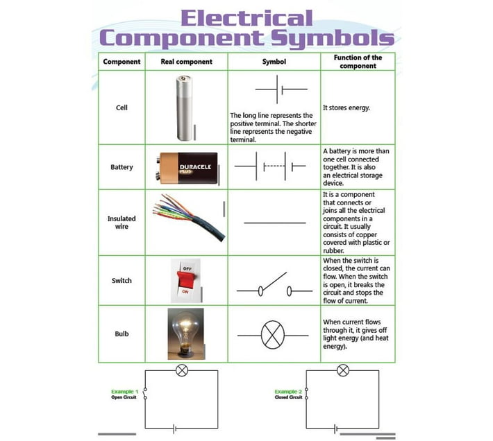 someone-s-in-a-makro-electrical-component-symbols-wallchart-mood