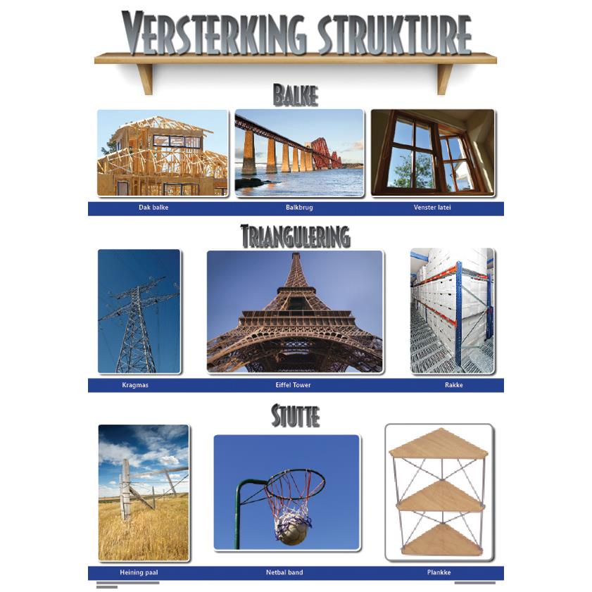 Chart: Versterking Strukture (Wallchart) | Makro