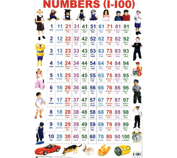 Chart Numbers 1100 (Wallchart) Makro